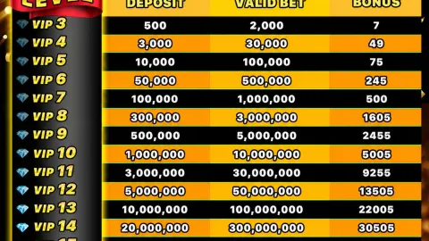 Jiliasia deposit guide