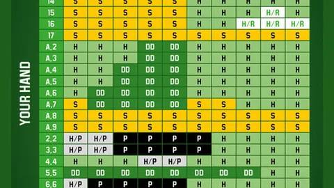 live blackjack basic strategy